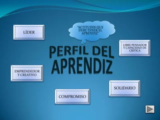 “actitudes que debe tener el aprendiz”<br />LÍDER<br />LIBRE PENSADOR  Y CAPACIDAD DE CRITICA <br />PERFIL DEL APRENDIZ<br...
