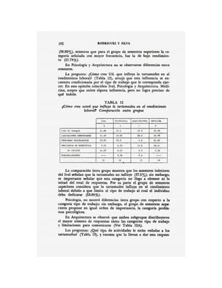 102 JlODlUGUEZ y SILVA
(38.89%), mientras que para el grupo de semestres superiores la ca-
tegoría señalada con mayor frec...