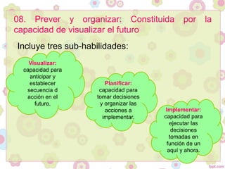 08. Prever y organizar: Constituida por la
capacidad de visualizar el futuro
Incluye tres sub-habilidades:
Implementar:
capacidad para
ejecutar las
decisiones
tomadas en
función de un
aquí y ahora.
Planificar:
capacidad para
tomar decisiones
y organizar las
acciones a
implementar.
Visualizar:
capacidad para
anticipar y
establecer
secuencia d
acción en el
futuro.
 