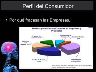 Perfil del Consumidor
• Por qué fracasan las Empresas.
 