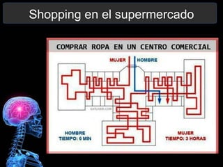 Shopping en el supermercado
 