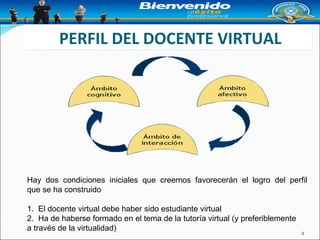 Perfil del docente virtual | PPT