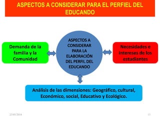ASPECTOS A CONSIDERAR PARA EL PERFIEL DEL
EDUCANDO
Análisis de las dimensiones: Geográfico, cultural,
Económico, social, Educativo y Ecológico.
Demanda de la
familia y la
Comunidad
Necesidades e
intereses de los
estudiantes
23/05/2014 13
 