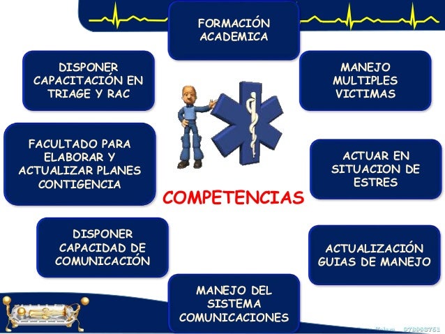 Perfil del enfermero emergencias