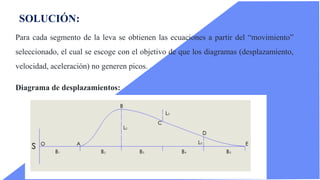 Para cada segmento de la leva se obtienen las ecuaciones a partir del “movimiento”
seleccionado, el cual se escoge con el objetivo de que los diagramas (desplazamiento,
velocidad, aceleración) no generen picos.
SOLUCIÓN:
Diagrama de desplazamientos:
 