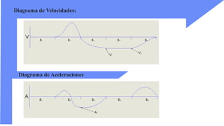 Diagrama de Velocidades:
Diagrama de Aceleraciones
 