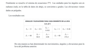 Finalmente se resuelve el sistema de ecuaciones 5*5. Las unidades para los ángulos son en
radianes (rad), en la tabla de datos de abajo, se convierten a grados. Las elevaciones vienen
dadas en pulgadas.
Los resultados son:
De esta manera se han determinado los movimientos, ángulos y elevaciones para la
leva del problema anterior.
 