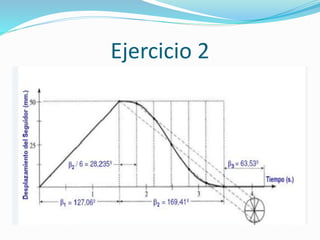 Ejercicio 2