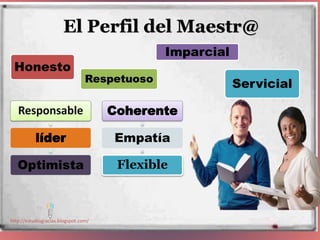 El Perfil del Maestr@
Responsable
líder
Optimista
Coherente
Empatía
Flexible
Honesto
Respetuoso
Imparcial
Servicial
http://estudiogracias.blogspot.com/
 