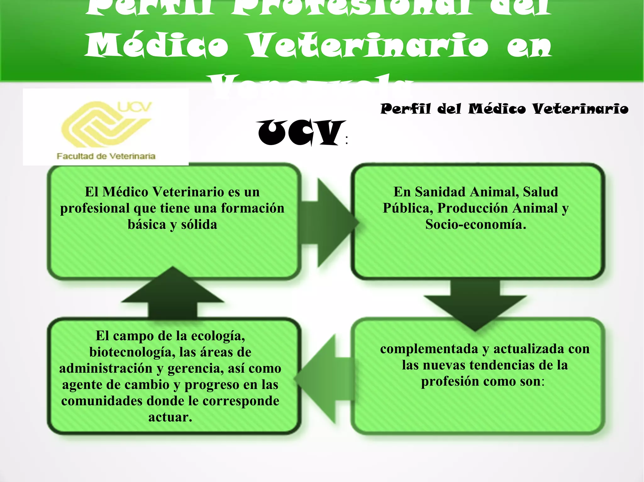 Perfil del medico veterinario | PPT