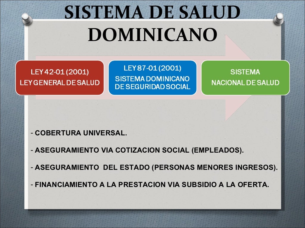 Perfil de los Sistemas de Salud Republica Dominicana