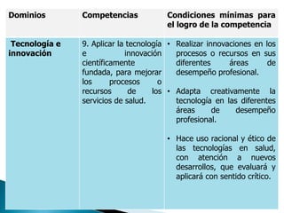 Dominios Competencias Condiciones mínimas para
el logro de la competencia
Tecnología e
innovación
9. Aplicar la tecnología
e innovación
científicamente
fundada, para mejorar
los procesos o
recursos de los
servicios de salud.
• Realizar innovaciones en los
procesos o recursos en sus
diferentes áreas de
desempeño profesional.
• Adapta creativamente la
tecnología en las diferentes
áreas de desempeño
profesional.
• Hace uso racional y ético de
las tecnologías en salud,
con atención a nuevos
desarrollos, que evaluará y
aplicará con sentido crítico.
 