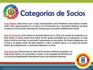 Categorías de Socios
Socio Vitalicio: Socio Activo que se haya desempeñado como Presidente Internacional. Pueden
emitir votos, exclusivamente en su Club y en la Convención de su Asociación Nacional, de igual
manera en la Convención Internacional, siempre que se encuentre debidamente inscrito.
Socio Sin Limitación: Socio Activo en situación idónea con su Club, que cambie de residencia a un
área donde no exista ningún Club Activo 20-30; queda entendido que al organizarse un Club
Activo 20-30 en esa área, se convertirá nuevamente en socio activo. No tienen obligaciones con
el Club y no pagan cuota. No tiene derecho a votar, ni podrá aspirar a un cargo de elección
dentro de la Organización, su Asociación Nacional o su Club.
Socio Honorario: Persona que en razón de los servicios meritorios prestados a un
Club Activo 20-30, a la comunidad o al país, le sea otorgada tal distinción por
un Club de la Organización Internacional o por una Asociación Nacional.

 