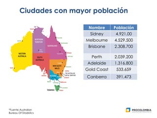 Ciudades con mayor población
Nombre Población
Sídney 4.921.00
Melbourne 4.529.500
Brisbane 2.308.700
Perth 2.039.200
Adelaide 1.316.800
Gold Coast 533.659
Canberra 391.473
*Fuente Australian
Bureau Of Stadistics
 