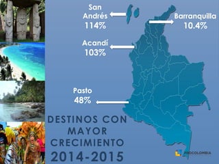 DESTINOS CON
MAYOR
CRECIMIENTO
2014-2015
Barranquilla
10.4%
Acandí
103%
San
Andrés
114%
Pasto
48%
 