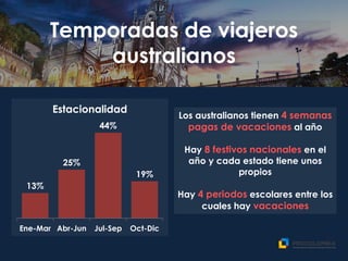 Temporadas de viajeros
australianos
13%
25%
44%
19%
Ene-Mar Abr-Jun Jul-Sep Oct-Dic
Estacionalidad
Los australianos tienen 4 semanas
pagas de vacaciones al año
Hay 8 festivos nacionales en el
año y cada estado tiene unos
propios
Hay 4 periodos escolares entre los
cuales hay vacaciones
 