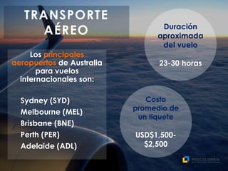 TRANSPORTE
AÉREO
Los principales
aeropuertos de Australia
para vuelos
internacionales son:
Sydney (SYD)
Melbourne (MEL)
Brisbane (BNE)
Perth (PER)
Adelaide (ADL)
Duración
aproximada
del vuelo
23-30 horas
Costo
promedio de
un tiquete
USD$1,500-
$2,500
 