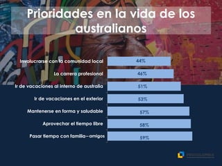 Prioridades en la vida de los
australianos
59%
58%
57%
53%
51%
46%
44%
Pasar tiempo con familia y aigos
Aprovechar el tiempo libre
Mantenerse en forma y saludable
Ir de vacaciones en el exterior
Ir de vacaciones al interno de australia
La carrera profesional
Involucrarse con la comunidad local
amigos
 