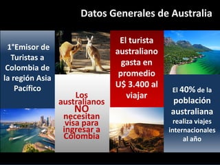 Los
australianos
NO
necesitan
visa para
ingresar a
Colombia
Datos Generales de Australia
El turista
australiano
gasta en
promedio
U$ 3.400 al
viajar
1°Emisor de
Turistas a
Colombia de
la región Asia
Pacífico El 40% de la
población
australiana
realiza viajes
internacionales
al año
 