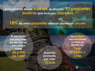 Actualmente desde Australia se ofrecen 91 paquetes
turísticos que incluyen Colombia
18% de estos paquetes ofrecen planes en circuito
Los países
más frecuentes
a visitar en
circuito son
Perú,
Ecuador y
Chile
Duración
promedio
por viaje
15 días
El precio de
los paquetes
en circuito se
encuentra
entre
U$ 5.500
U$ 7.000
 