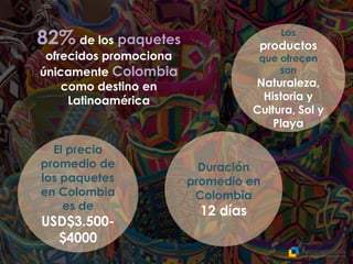 82% de los paquetes
ofrecidos promociona
únicamente Colombia
como destino en
Latinoamérica
Los
productos
que ofrecen
son
Naturaleza,
Historia y
Cultura, Sol y
Playa
Duración
promedio en
Colombia
12 días
El precio
promedio de
los paquetes
en Colombia
es de
USD$3.500-
$4000
 