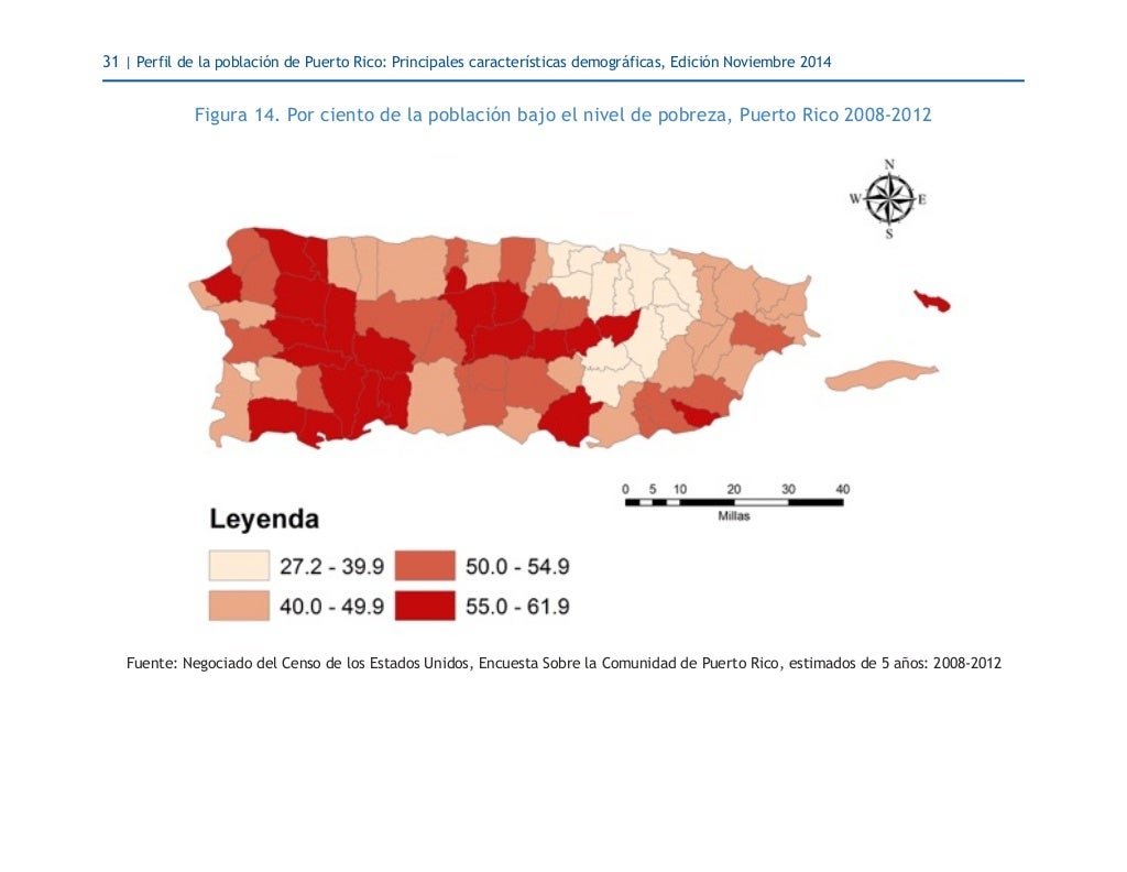 Perfil de la población de Puerto Rico Principales características de…