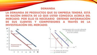 DEMANDA
LA DEMANDA DE PRODUCTOS QUE SU EMPRESA TENDRÁ, ESTÁ
EN RAZÓN DIRECTA DE LO QUE USTED CONOZCA ACERCA DEL
MERCADO; POR ELLO ES NECESARIO OBTENER INFORMACIÓN
DE SUS CLIENTES Y COMPETIDORES A TRAVÉS DE LA
INVESTIGACIÓN DEL MERCADO.
 