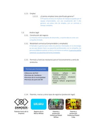 1.2.3. Empleo
1.2.3.1. ¿Cuántos empleos tiene planificado generar?
El Proyecto arranca con 4 plazas de trabajo ocupadas por el
equipo emprendedor, con una visualización del 3 año
generar una plaza más de empleo, con un contrato a
tiempo completo.
1.3. Análisis legal
1.3.1. Constitución del negocio
La empresa está en proyecto de desarrollo, y nuestra idea es crear una
compañía limitada.
1.3.2. Modalidad contractual (emprendedor y empleado)
El llamado es general para todos los jóvenes interesados en la tecnología
ya sea que deseen hacer sus pasantías profesionales con la compañía, las
personas deberán realizar un test y si el mismo es exitoso, la persona podría
comenzar sus pasantías de forma inmediata.
1.3.3. Permisos y licencias necesarios para el funcionamiento y venta de
productos.
1.3.4. Patentes, marcas y otros tipos de registros (protección legal)
Permisos para funcionamieto
•Obtencion del RUC
•Permisos de bomberos
•Permisos de la municipalidad
•Permisos de parte del SRI
Licencias de software
•Licencia sofware para
modelación mecanica.
•Licencia sofware simulación
placas electronicas.
•Licencia Sofware programacion
movil.
Patente marca de la
Empresa
Registro de la
Marca Willow
Patente y
protección
Intelectual Robot
Willow
Patente y
protección
Intelectual Robot
Cuby
 