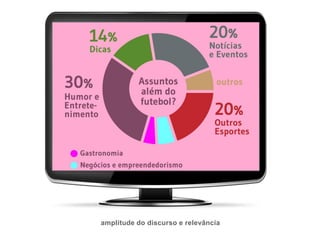 amplitude do discurso e relevância
 