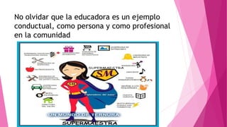 No olvidar que la educadora es un ejemplo 
conductual, como persona y como profesional 
en la comunidad 
