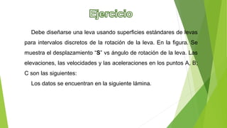 Debe diseñarse una leva usando superficies estándares de levas
para intervalos discretos de la rotación de la leva. En la figura. Se
muestra el desplazamiento “S” vs ángulo de rotación de la leva. Las
elevaciones, las velocidades y las aceleraciones en los puntos A, B;
C son las siguientes:
Los datos se encuentran en la siguiente lámina.
 