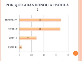 POR QUE ABANDONOU A ESCOLA  ? 
