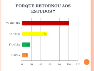 PORQUE RETORNOU AOS ESTUDOS ? 