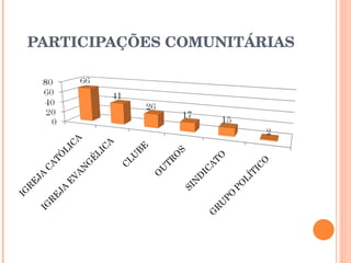 PARTICIPAÇÕES COMUNITÁRIAS 