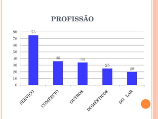 PROFISSÃO 