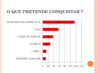 O QUE PRETENDE CONQUISTAR ? 