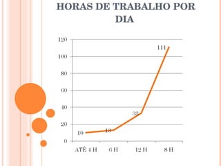 HORAS DE TRABALHO POR DIA  