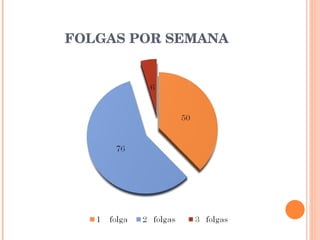 FOLGAS POR SEMANA 