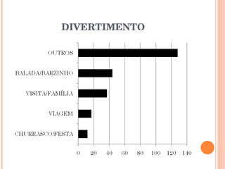 DIVERTIMENTO 