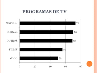 PROGRAMAS DE TV 
