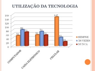 UTILIZAÇÃO DA TECNOLOGIA  