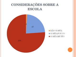 CONSIDERAÇÕES SOBRE A ESCOLA 
