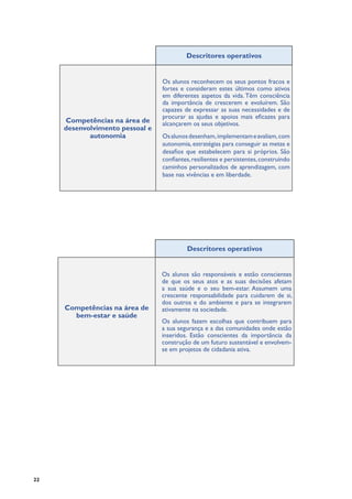 22
Descritores operativos
Competências na área de
desenvolvimento pessoal e
autonomia
Os alunos reconhecem os seus pontos fracos e
fortes e consideram estes últimos como ativos
em diferentes aspetos da vida. Têm consciência
da importância de crescerem e evoluírem. São
capazes de expressar as suas necessidades e de
procurar as ajudas e apoios mais eficazes para
alcançarem os seus objetivos.
Osalunosdesenham,implementameavaliam,com
autonomia, estratégias para conseguir as metas e
desafios que estabelecem para si próprios. São
confiantes,resilientes e persistentes,construindo
caminhos personalizados de aprendizagem, com
base nas vivências e em liberdade.
Descritores operativos
Competências na área de
bem-estar e saúde
Os alunos são responsáveis e estão conscientes
de que os seus atos e as suas decisões afetam
a sua saúde e o seu bem-estar. Assumem uma
crescente responsabilidade para cuidarem de si,
dos outros e do ambiente e para se integrarem
ativamente na sociedade.
Os alunos fazem escolhas que contribuem para
a sua segurança e a das comunidades onde estão
inseridos. Estão conscientes da importância da
construção de um futuro sustentável e envolvem-
se em projetos de cidadania ativa.
 