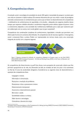 12
5. Competências-chave
A evolução social e tecnológica da sociedade do século XXI apela à necessidade de preparar os jovens para
uma vida em constante e rápida mudança. Os sistemas educativos têm, por isso, vindo a mudar de paradigmas
centrados exclusivamente no conhecimento para outros que se focam no desenvolvimento de competências
- mobilizadoras de conhecimentos, de capacidades e de atitudes - adequadas aos exigentes desafios destes
tempos, que requerem cidadãos educados e socialmente integrados: jovens adultos capazes de pensar crítica
e criativamente, adaptados a uma sociedade das multiliteracias, habilitados para a ação quer autónoma quer
em colaboração com os outros, num mundo global e que se quer sustentável2
.
Competências são combinações complexas de conhecimentos, capacidades e atitudes que permitem uma
efetiva ação humana em contextos diversificados. As competências são de natureza cognitiva e metacognitiva,
social e emocional, física e prática. Podem ser representadas em termos visuais como uma construção
integrada, de acordo com o esquema seguinte:
Figura 1: Esquema conceptual de definição de competência (Adaptado de: Progress report on the Draft OECD
EDUCATION 2030 Conceptual Framework - 3rd Informal Working Group (IWG) on the Future of Education and
Skills: OECD Education 2030)
As competências são determinantes no perfil dos alunos, numa perspetiva de construção coletiva que lhes
permitirá apropriarem-se da vida, nas dimensões do belo, da verdade, do bem, do justo e do sustentável,
no final de 12 anos de escolaridade obrigatória. Consideram-se as seguintes áreas de desenvolvimento e
aquisição das competências-chave:
Linguagens e textos.
Informação e comunicação.
Raciocínio e resolução de problemas.
Pensamento crítico e pensamento criativo.
Relacionamento interpessoal.
Autonomia e desenvolvimento pessoal.
Bem-estar e saúde.
Sensibilidade estética e artística.
Saber técnico e tecnologias.
Consciência e domínio do corpo.
2
European Union’s Recommendation on Key Competences for Lifelong Learning, UNESCO framework, OECD DESECO framework,
Partnerships 21 framework e ATC21S framework.
 