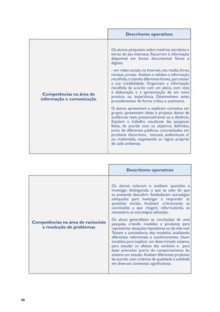 20
Descritores operativos
Competências na área de
informação e comunicação
Os alunos pesquisam sobre matérias escolares e
temas do seu interesse. Recorrem à informação
disponível em fontes documentais físicas e
digitais.
- em redes sociais, na Internet, nos media, livros,
revistas,jornais. Avaliam e validam a informação
recolhida,cruzandodiferentesfontes, paratestar
a sua credibilidade. Organizam a informação
recolhida de acordo com um plano, com vista
à elaboração e à apresentação de um novo
produto ou experiência. Desenvolvem estes
procedimentos de forma crítica e autónoma.
O alunos apresentam e explicam conceitos em
grupos, apresentam ideias e projetos diante de
audiências reais, presencialmente ou a distância.
Expõem o trabalho resultante das pesquisas
feitas, de acordo com os objetivos definidos,
junto de diferentes públicos, concretizados em
produtos discursivos, textuais, audiovisuais e/
ou multimédia, respeitando as regras próprias
de cada ambiente.
Descritores operativos
Competências na área de raciocínio
e resolução de problemas
Os alunos colocam e analisam questões a
investigar, distinguindo o que se sabe do que
se pretende descobrir. Estabelecem estratégias
adequadas para investigar e responder às
questões iniciais. Analisam criticamente as
conclusões a que chegam, reformulando, se
necessário, as estratégias adotadas.
Os aluno generalizam as conclusões de uma
pesquisa, criando modelos e produtos para
representar situações hipotéticas ou da vida real.
Testam a consistência dos modelos, analisando
diferentes referenciais e condicionantes. Usam
modelos para explicar um determinado sistema,
para estudar os efeitos das variáveis e para
fazer previsões acerca do comportamento do
sistema em estudo. Avaliam diferentes produtos
de acordo com critérios de qualidade e utilidade
em diversos contextos significativos.
 