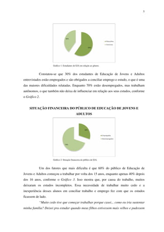 5
Gráfico 1: Estudantes de EJA em relação ao gênero.
Constatou-se que 30% dos estudantes de Educação de Jovens e Adultos
entrevistados estão empregados e são obrigados a conciliar emprego e estudo, o que é uma
das maiores dificuldades relatadas. Enquanto 70% estão desempregados, mas trabalham
autônomos, o que também não deixa de influenciar em relação aos seus estudos, conforme
o Gráfico 2.
SITUAÇÃO FINANCEIRA DO PÚBLICO DE EDUCAÇÃO DE JOVENS E
ADULTOS
Gráfico 2: Situação financeira do público de EJA.
Um dos fatores que mais dificulta é que 60% do público de Educação de
Jovens e Adultos começou a trabalhar por volta dos 15 anos, enquanto apenas 40% depois
dos 16 anos, conforme o Gráfico 3. Isso mostra que, por causa do trabalho, muitos
deixaram os estudos incompletos. Essa necessidade de trabalhar muito cedo e a
inexperiência desses alunos em conciliar trabalho e emprego fez com que os estudos
ficassem de lado.
“Muito cedo tive que começar trabalhar porque casei... como eu iria sustentar
minha família? Deixei pra estudar quando meus filhos estivessem mais velhos e pudessem
 