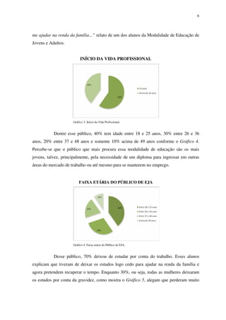 6
me ajudar na renda da família...” relato de um dos alunos da Modalidade de Educação de
Jovens e Adultos.
INÍCIO DA VIDA PROFISSIONAL
Gráfico 3: Início da Vida Profissional.
Dentre esse público, 40% tem idade entre 18 e 25 anos, 30% entre 26 e 36
anos, 20% entre 37 e 48 anos e somente 10% acima de 49 anos conforme o Gráfico 4.
Percebe-se que o público que mais procura essa modalidade de educação são os mais
jovens, talvez, principalmente, pela necessidade de um diploma para ingressar em outras
áreas do mercado de trabalho ou até mesmo para se manterem no emprego.
FAIXA ETÁRIA DO PÚBLICO DE EJA
Gráfico 4: Faixa etária do Público de EJA.
Desse público, 70% deixou de estudar por conta do trabalho. Esses alunos
explicam que tiveram de deixar os estudos logo cedo para ajudar na renda da família e
agora pretendem recuperar o tempo. Enquanto 30%, ou seja, todas as mulheres deixaram
os estudos por conta da gravidez, como mostra o Gráfico 5, alegam que perderam muito
 