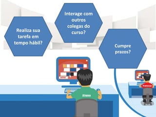 Realiza sua
tarefa em
tempo hábil?
Interage com
outros
colegas do
curso?
Cumpre
prazos?
 