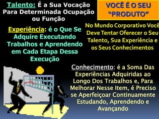 VOCÊ É O SEU
“PRODUTO”
No Mundo Corporativo Você
DeveTentar Oferecer o Seu
Talento, Sua Experiência e
os Seus Conhecimentos
Talento: É a Sua Vocação
Para Determinada Ocupação
ou Função
Experiência: é o Que Se
Adquire Executando
Trabalhos e Aprendendo
em Cada Etapa Dessa
Execução
Conhecimento: é a Soma Das
Experiências Adquiridas ao
Longo Dos Trabalhos e, Para
Melhorar Nesse Item, é Preciso
se Aperfeiçoar Continuamente
Estudando, Aprendendo e
Avançando
 