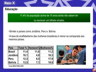 Educação
                 11,4% da população acima de 15 anos ainda não sabem ler
                              ou escrever um bilhete simples.



  •Similar a países como Jordânia, Peru e Bolívia.
  •A taxa de analfabetismo das mulheres brasileiras é menor se comparada aos
  mesmos países.


  País     Total % Homens% Mulheres%
  Brasil       11,4    11,6      11,2
  Jordânia     10,1     4,9      16,3
  Peru         12,3     6,5      17,9
  Bolívia      13,5     7,1      19,6
  Fonte:IBGE-PNDA-2005
 